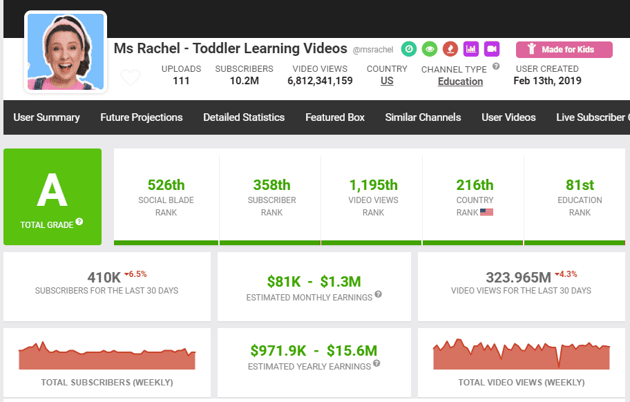 screenshot showing ms rachel's channel stats. she's a former teacher who changed careers to content creator