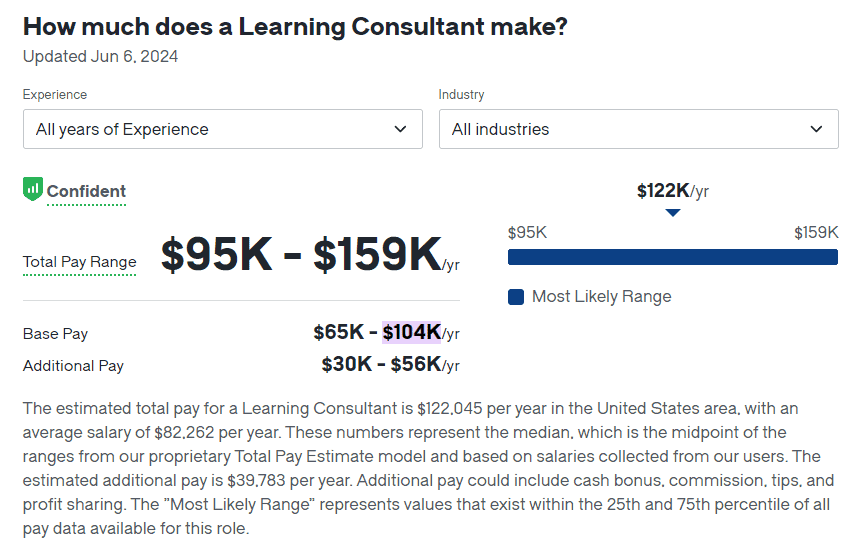 screenshot showing how much learning consultants (an alternative career path for teachers) make